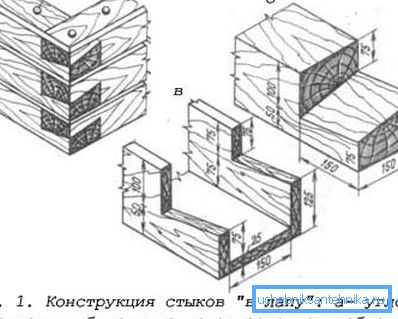 Стык «у лапу».