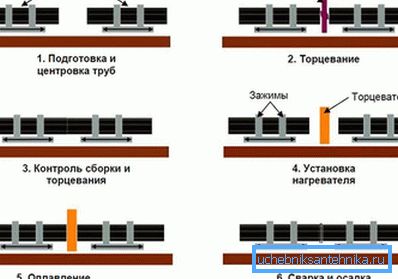 2847 стыковой зваркі