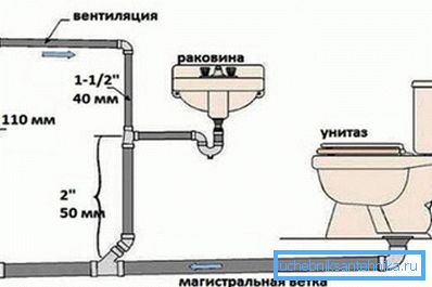 Існуюць трубы таўшчынёй у 40 мм, але іх пры мантажы каналізацыі выкарыстоўваюць вельмі рэдка і часам толькі для арганізацыі вентыляцыйных адводаў, каб не ўтвараліся паветраныя коркі Існуюць трубы таўшчынёй у 40 мм, але іх пры мантажы каналізацыі выкарыстоўваюць вельмі рэдка і часам толькі для арганізацыі вентыляцыйных адводаў, каб не ўтвараліся паветраныя коркі