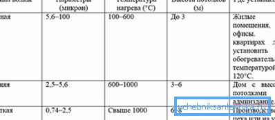 табліца