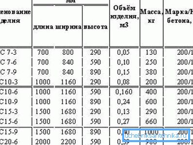 Табліца параметраў найбольш распаўсюджаных кольцаў.