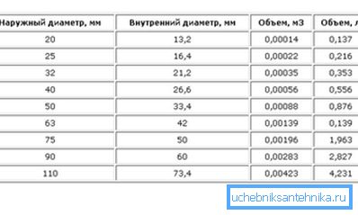 Табліца прыблізных параметраў з разліку на 1 пагонны метр