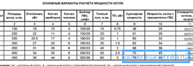 Табліца разліку магутнасці. Табліца разліку магутнасці.