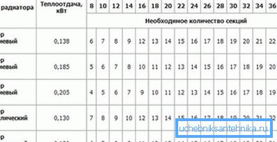 Табліца разліку секцый алюмініевых і біметалічных канструкцый. Табліца разліку секцый алюмініевых і біметалічных канструкцый.
