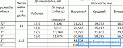 Табліца памераў водаправодных кранаў дапаможа падабраць патрэбную мадэль. Табліца памераў водаправодных кранаў дапаможа падабраць патрэбную мадэль.