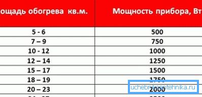Диаметр отопления мощность. Ориентировочная площадь отапливаемого помещения, м2. 1.8 КВТ тепла. Мощность отопления для 36 кв метров. Мощность обогрева.