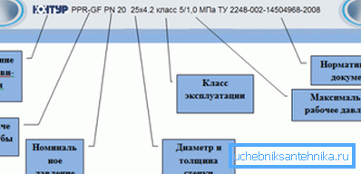 Так маркіруюцца PPR поліпрапіленавыя - труба 25 мм і іншыя перасеку