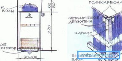 Так можна мацаваць лісты пластыка. Так можна мацаваць лісты пластыка.