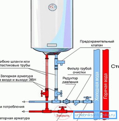 Так падключаецца назапашвальны воданагравальнік. Так падключаецца назапашвальны воданагравальнік.