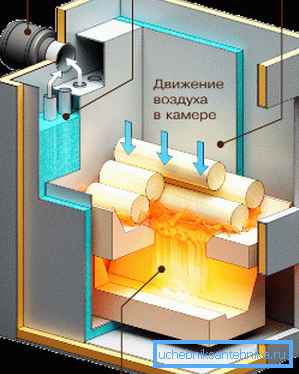 Так працуе газагенератар.