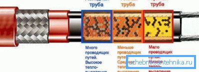 Так працуе палімерная матрыца.