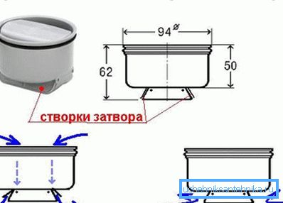 Так працуе найпросты сухі затвор