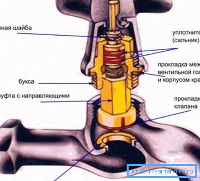 Так выглядае гэты від прылад у разрэзе Так выглядае гэты від прылад у разрэзе