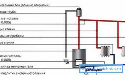 Так выглядае самацёчнага ацяпленне. Так выглядае самацёчнага ацяпленне.