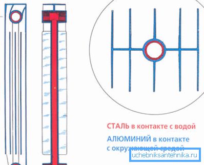 Так выглядае схема асобна ўзятай секцыі Так выглядае схема асобна ўзятай секцыі