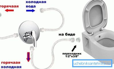 Так выглядае схема падлучэння стандартнай сістэмы