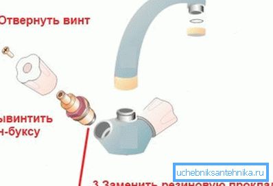 Так выглядае схема разборкі вентыльнага механізму змяшальніка Так выглядае схема разборкі вентыльнага механізму змяшальніка