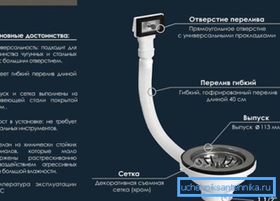 Так выглядае сістэма на дадзеным этапе зборкі, кода далучана выпускное адтуліну і пераліў