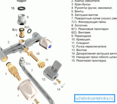 Так выглядае сістэма з вентыльных кранамі ў разабраным выглядзе Так выглядае сістэма з вентыльных кранамі ў разабраным выглядзе