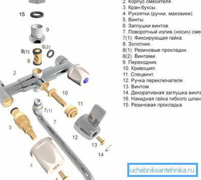 Так выглядае сістэма з вентыльных кранамі ў разабраным выглядзе