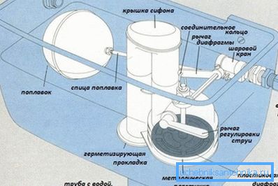 Так выглядае зліўная сістэма ўнітаза цалкам. Так выглядае зліўная сістэма ўнітаза цалкам.