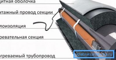 Так выглядае структура гатовай сістэмы абагравання