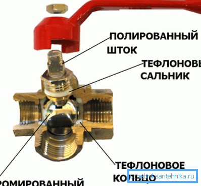 Так выглядае трехпроходной шаравой кран у разрэзе, як бачыце, усё даволі проста, што і забяспечвае высокую ступень надзейнасці Так выглядае трехпроходной шаравой кран у разрэзе, як бачыце, усё даволі проста, што і забяспечвае высокую ступень надзейнасці