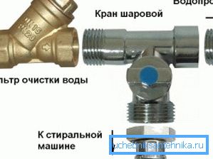 Так выглядае вузел у ідэале Так выглядае вузел у ідэале