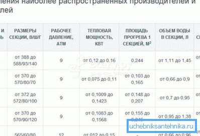 Такая інфармацыя па кожнаму вырабу абавязкова павінна ў быць тэхпашпарце