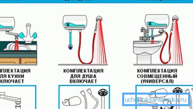 Такія канструкцыі можна выкарыстоўваць па-рознаму Такія канструкцыі можна выкарыстоўваць па-рознаму