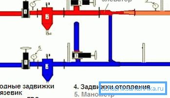 Такімі цеплавыя вузлы былі да 70 гадоў.