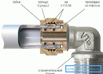 Такое злучэнне лічыцца ўмоўна-раздымным Такое злучэнне лічыцца ўмоўна-раздымным