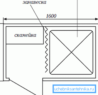 Такі найпросты праект можна без працы накрэсліць і сваімі рукамі