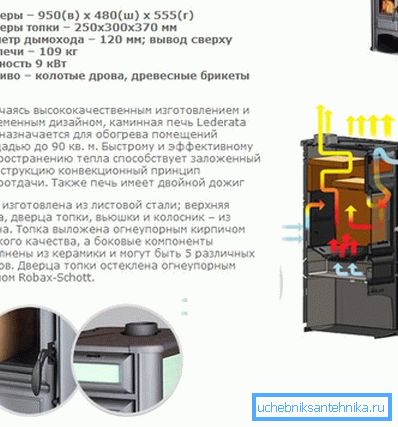 Тэхнічныя характарыстыкі і ўнутраная прылада вырабаў з дадатковымі секцыямі ў выглядзе каміна Тэхнічныя характарыстыкі і ўнутраная прылада вырабаў з дадатковымі секцыямі ў выглядзе каміна