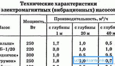 Тэхнічныя характарыстыкі прыбораў некаторых вытворцаў.