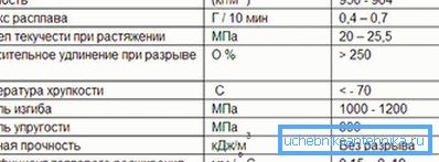 2748 Тэхнічныя характарыстыкі труб ПВХ