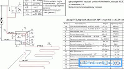 Тэхнічныя ўмовы эксплуатацыі пры выкарыстанні катлоў для арганізацыі ацяпляльных сістэм у выглядзе цёплых падлог