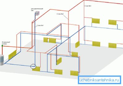 Тэхнічны план ацяплення двухпавярховага дома