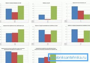 Тэхніка-эканамічнае абгрунтаванне дапаможа вам зразумець, чаму выбраны менавіта такія матэрыялы і апаратура. Тэхніка-эканамічнае абгрунтаванне дапаможа вам зразумець, чаму выбраны менавіта такія матэрыялы і апаратура.