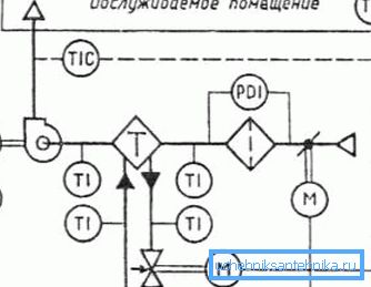 Тэхналагічная схема вентсистемы Тэхналагічная схема вентсистемы