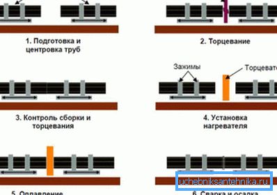 Тэхналогія зваркі.