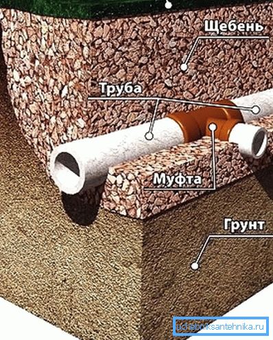 857 тэхналогія кладкі