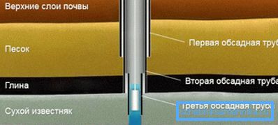 тэлескапічная канструкцыя