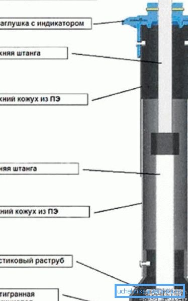 тэлескапічны падаўжальнік тэлескапічны падаўжальнік
