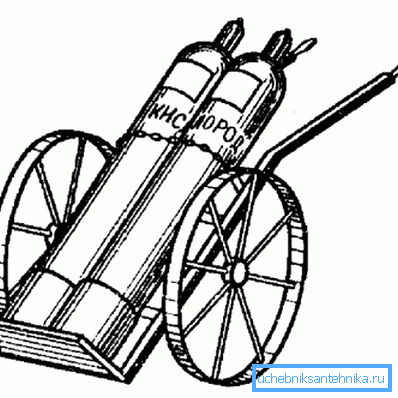 Каляска для перавозкі газазваркай.