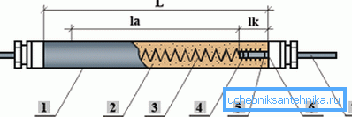 ТЭН у разрэзе (L - уся даўжыня, la - актыўны ўчастак, lk - кантактны стрыжань ў пяску)