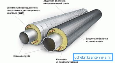 цеплаізаляцыя трубаправода