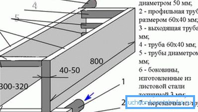 Цеплаабменнік выкананы ў выглядзе 2 бакаў з ліставога металу, злучаных трубамі Цеплаабменнік выкананы ў выглядзе 2 бакаў з ліставога металу, злучаных трубамі