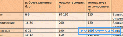 Цеплавая магутнасць біметалічных ацяпляльнікаў на вышыні Цеплавая магутнасць біметалічных ацяпляльнікаў на вышыні