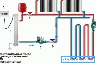 Тып і колькасць помпаў залежыць ад працягласці і канфігурацыі ацяпляльнай сістэмы Тып і колькасць помпаў залежыць ад працягласці і канфігурацыі ацяпляльнай сістэмы